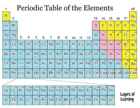 where is online metals located